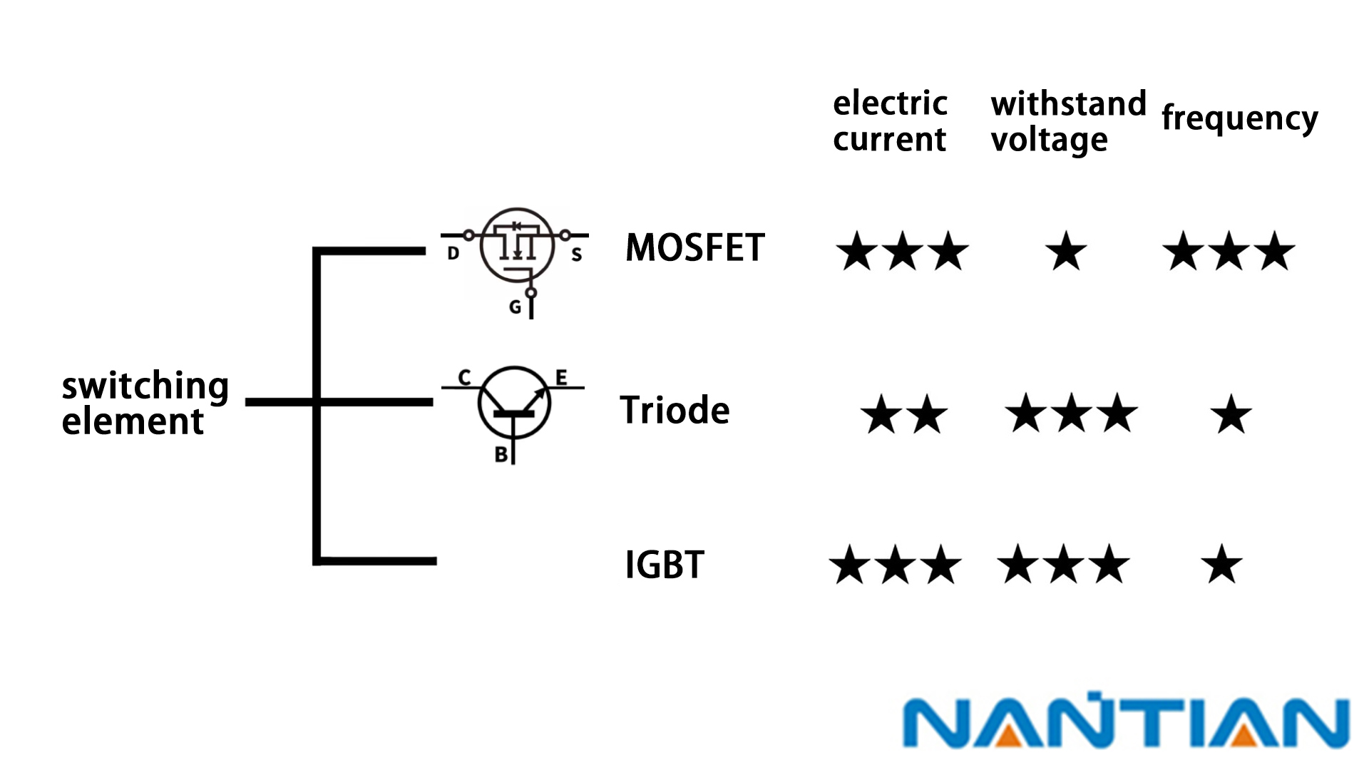 The difference between IGBT and MOS and Triode .jpg